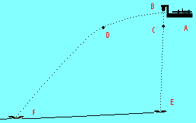 Projectile Paths