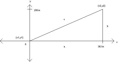 Right Triangle Information